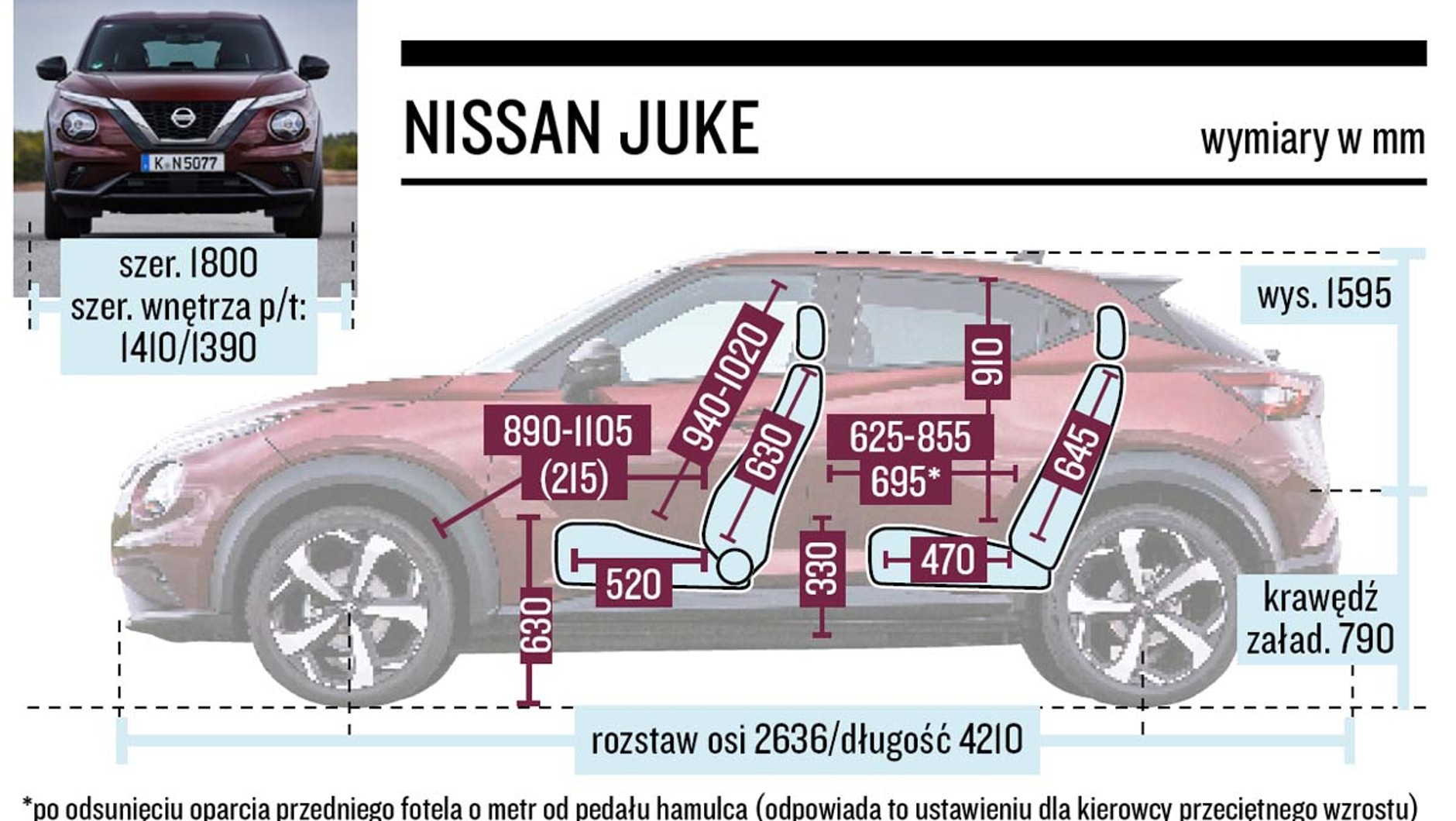 Nissan Juke Schemat Wymiarow