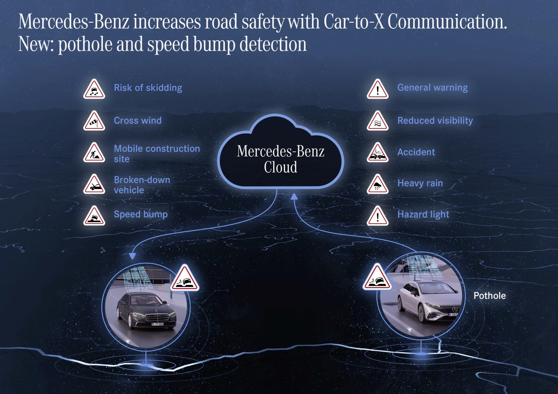 Mercedes z łącznością Car2X (Car-to-X) do wzajemnego ostrzegania kierowców i powiadamiania służb