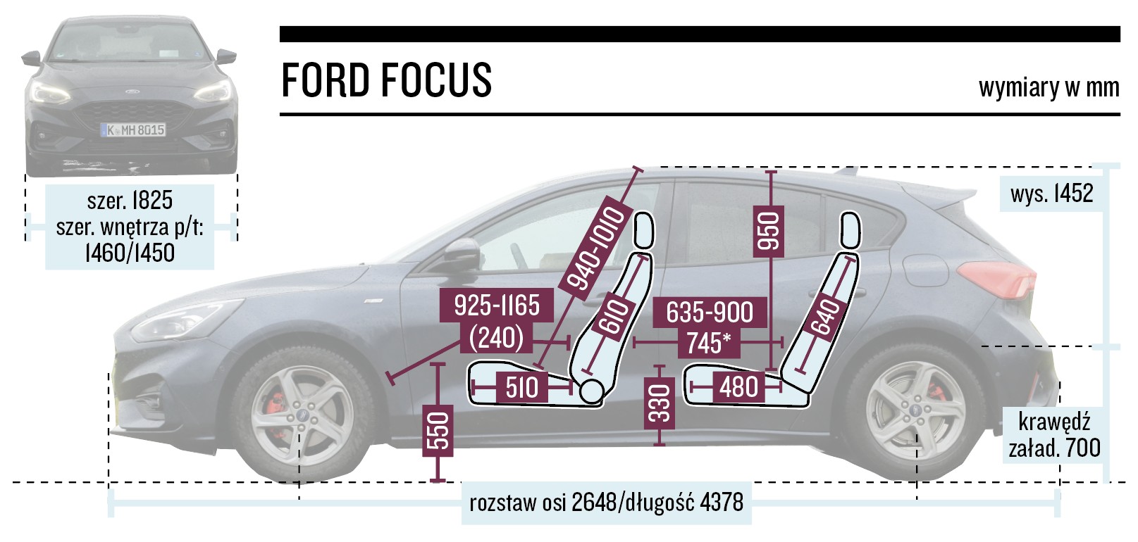 Ford Focus - wymiary