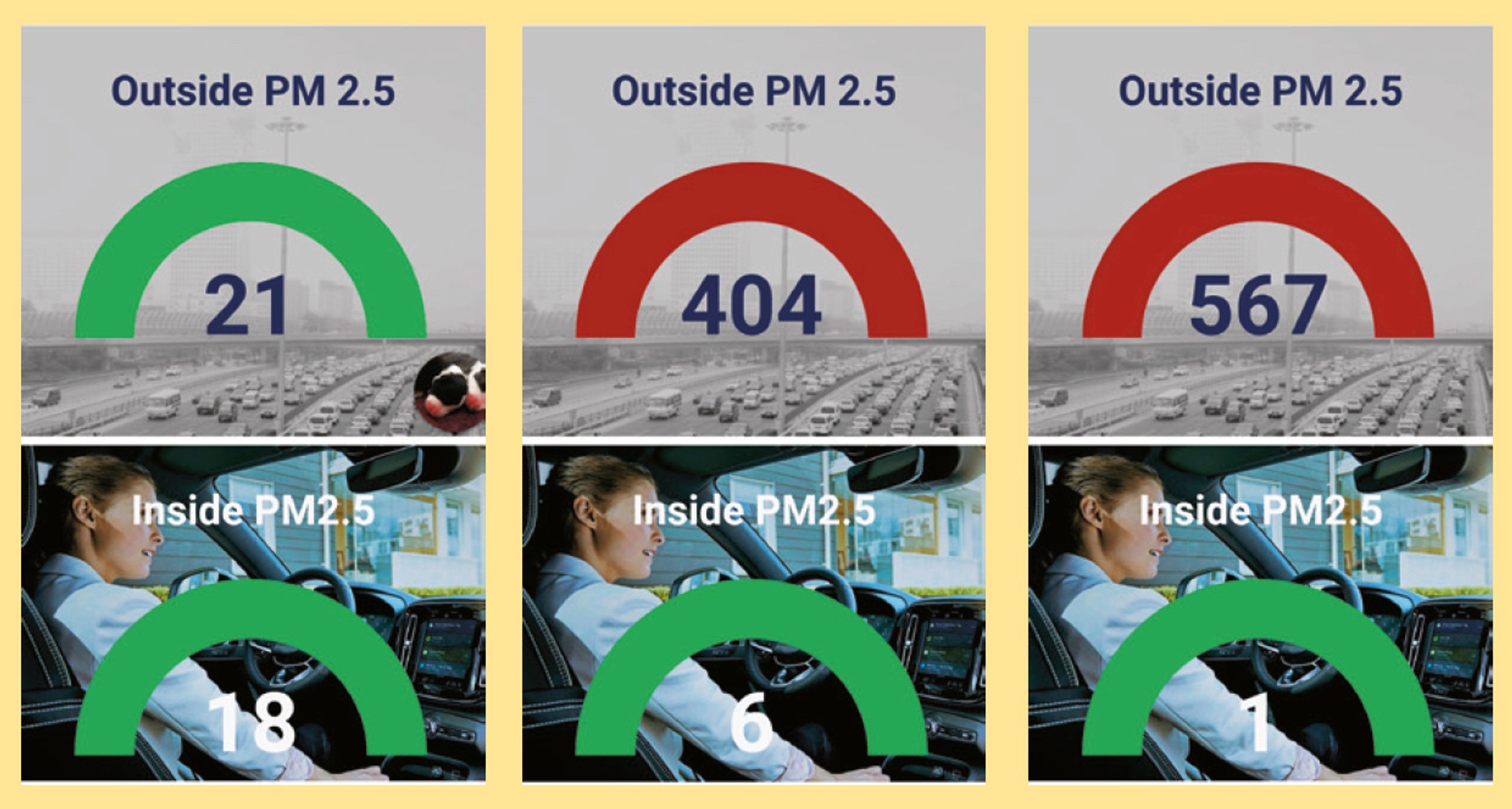 W aucie wyposażonym w filtr kabinowy z jonizacją PM 2.5, podczas pracy układu oczyszczania powietrze w kabibie pozostaje przez cały czas wzorowo czyste, nawet wtedy, kiedy na zewnątrz skażenie wielokrotnie przekracza dopuszczalne normy. W kabinie nie było czuć spalin, mimo, że przed autem pracował stary, dymiący diesel.