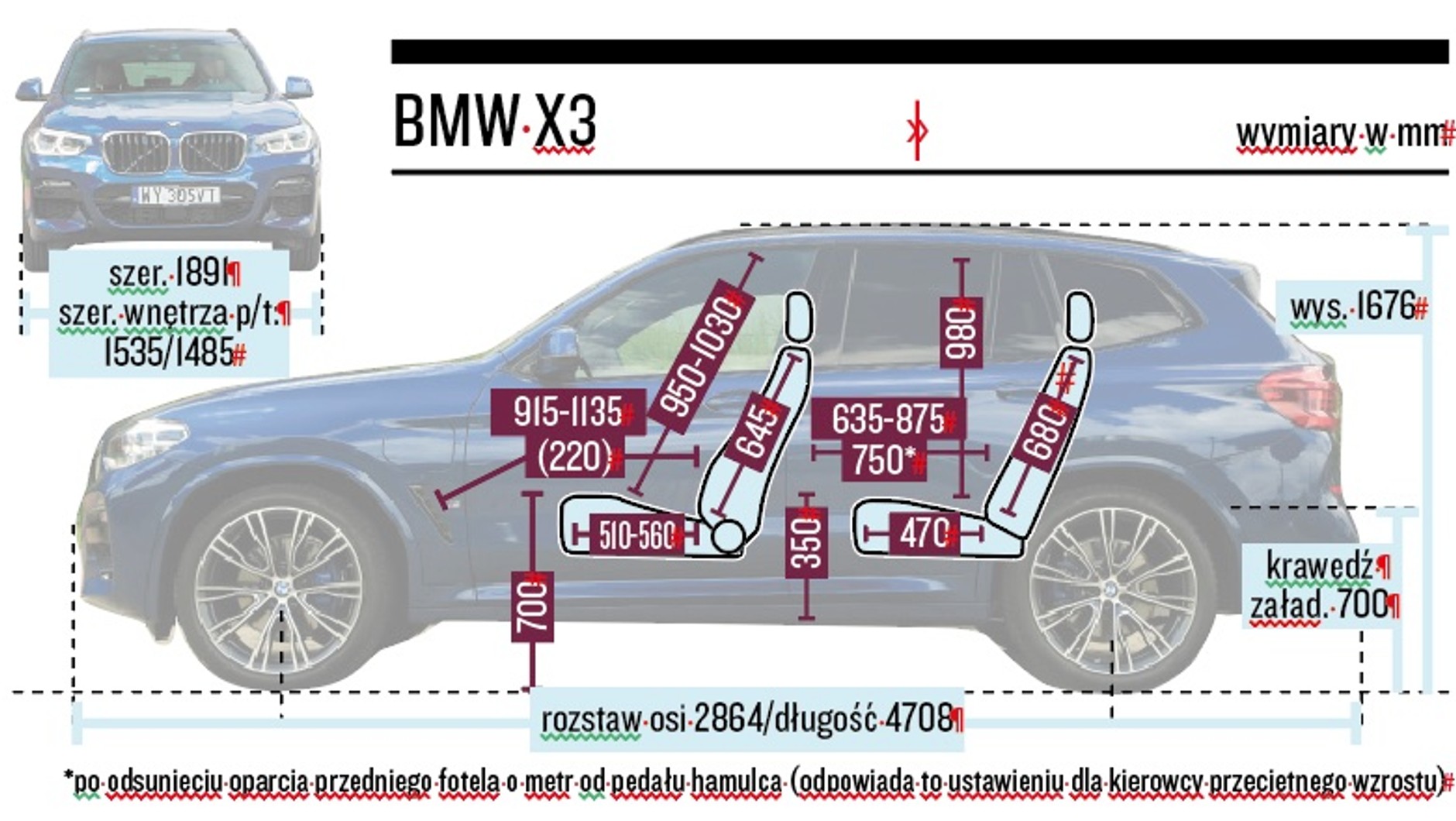 Schemat wymiarów – BMW X3