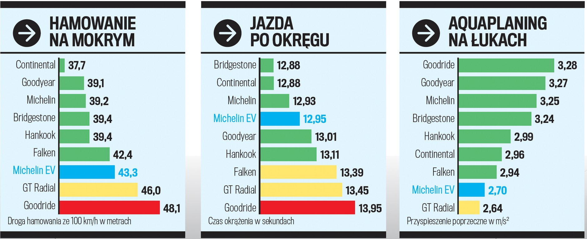 Próby na mokrym cd