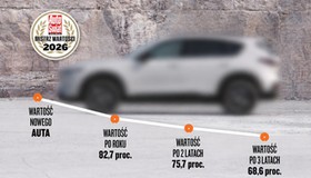 Mistrz Wartości 2026