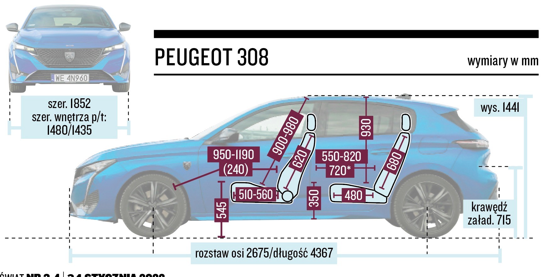 Peugeot 308 PHEV – wymiary