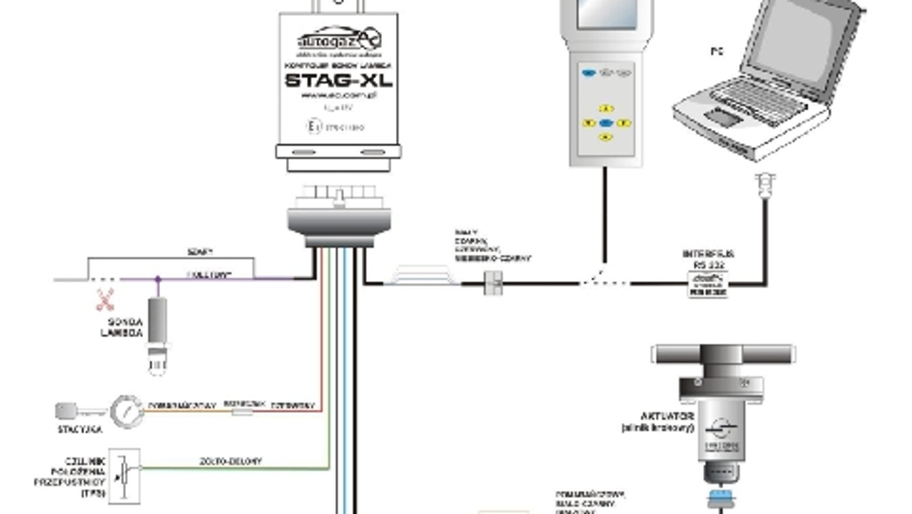 Schemat instalacji LPG drugiej generacji