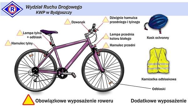 Obowiązkowe wyposażenie roweru
