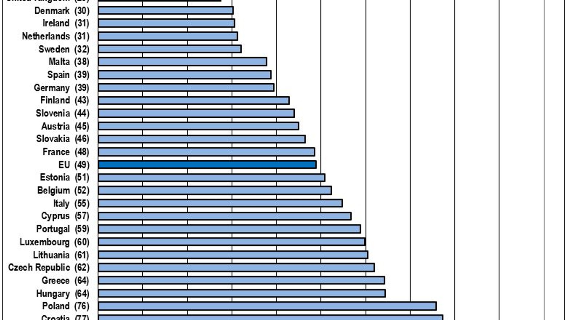 Liczba ofiar śmiertelnych na milion mieszkańców według kraju w 2018 r.