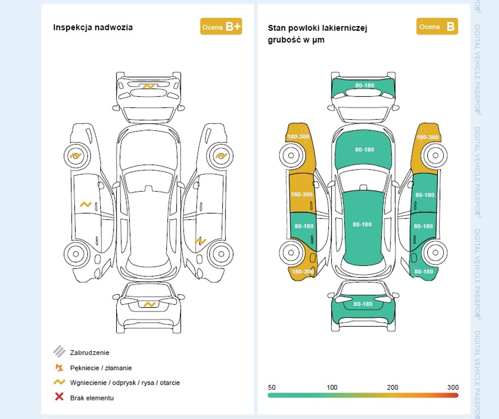 Cyfrowy Paszport Pojazdu