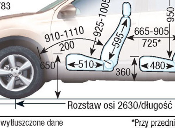 Nissan Qashqai I