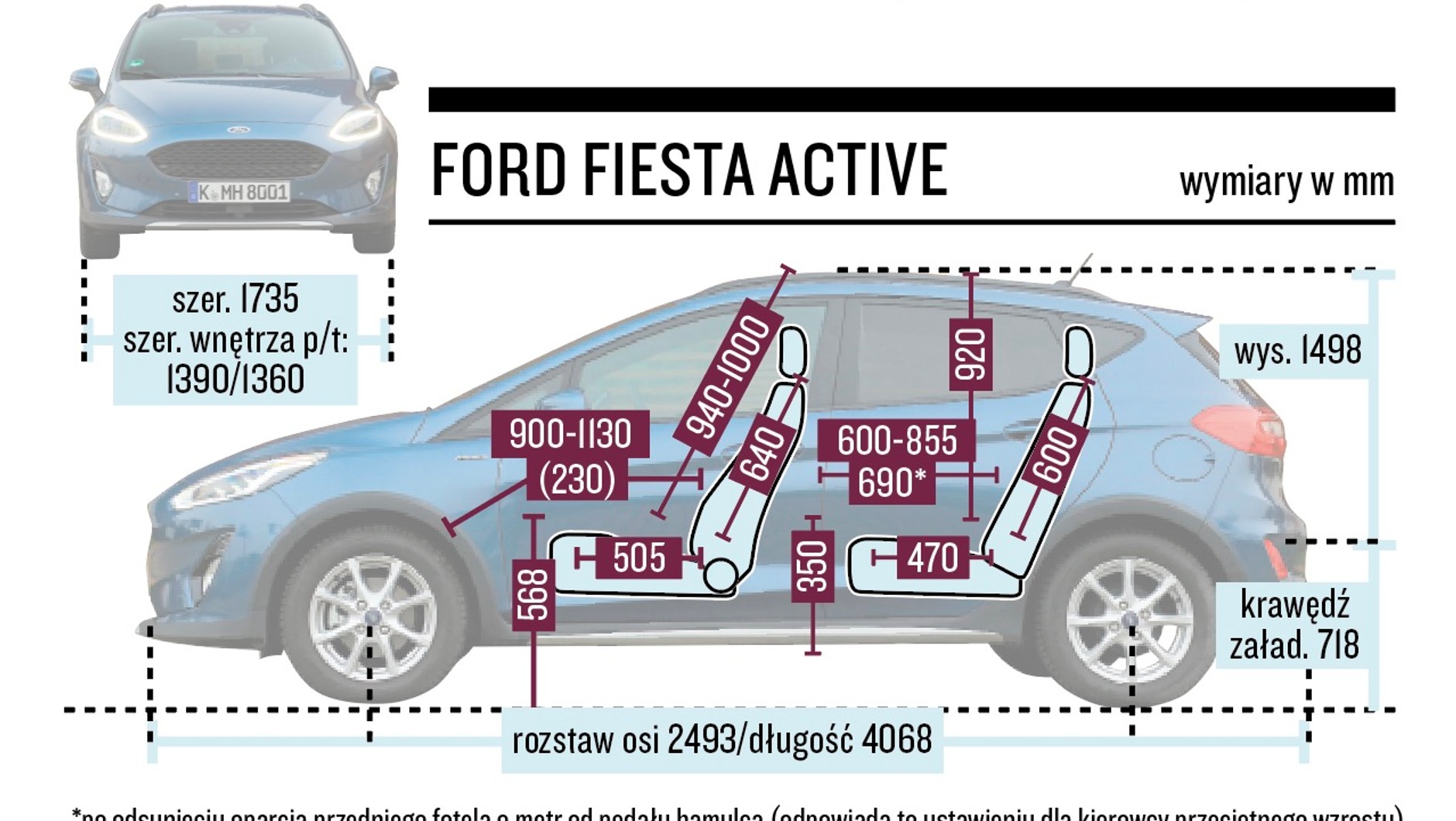 Ford Fiesta Active – wymiary