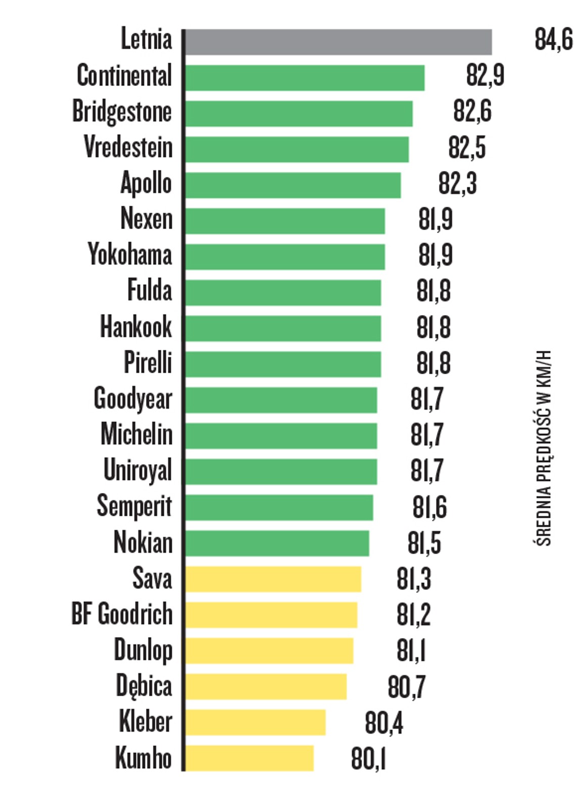 Prowadzenie na suchej drodze