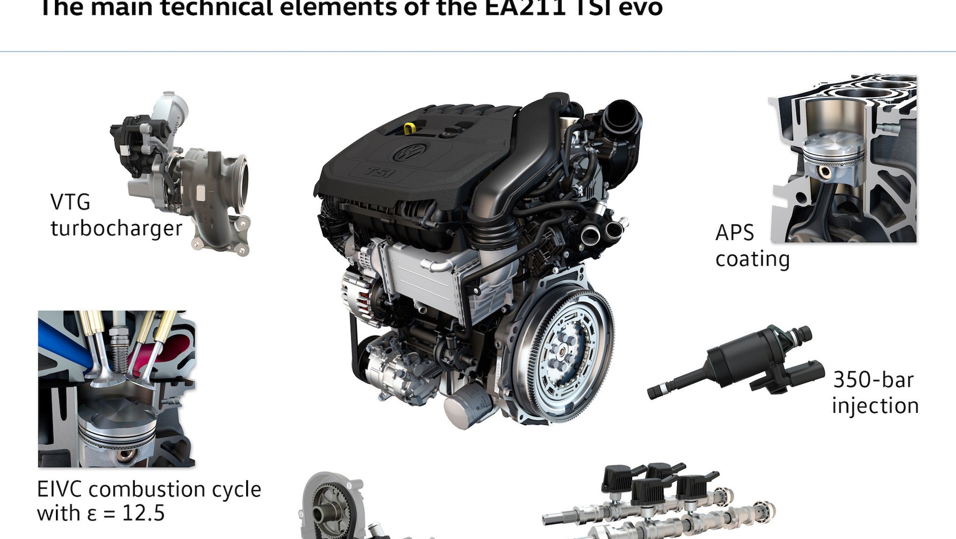 Silnik 1.5 TSI EA211 Evo: technika