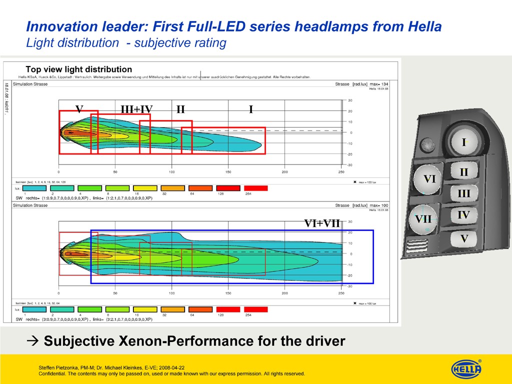 Lampy LED w natarciu - Pokazujemy przyszłość oświetlenia samochodowego