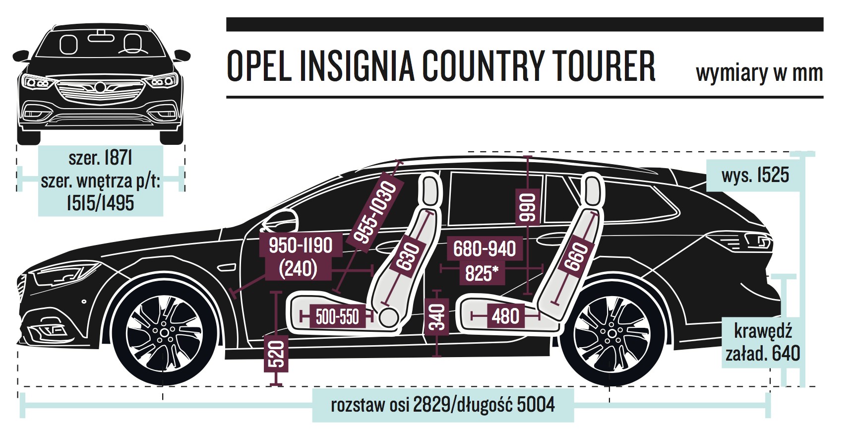 Opel Insignia Country Tourer - wymiary (*po odsunięciu oparcia przedniego fotela o metr od pedału hamulca (odpowiada to ustawieniu dla kierowcy przeciętnego wzrostu)