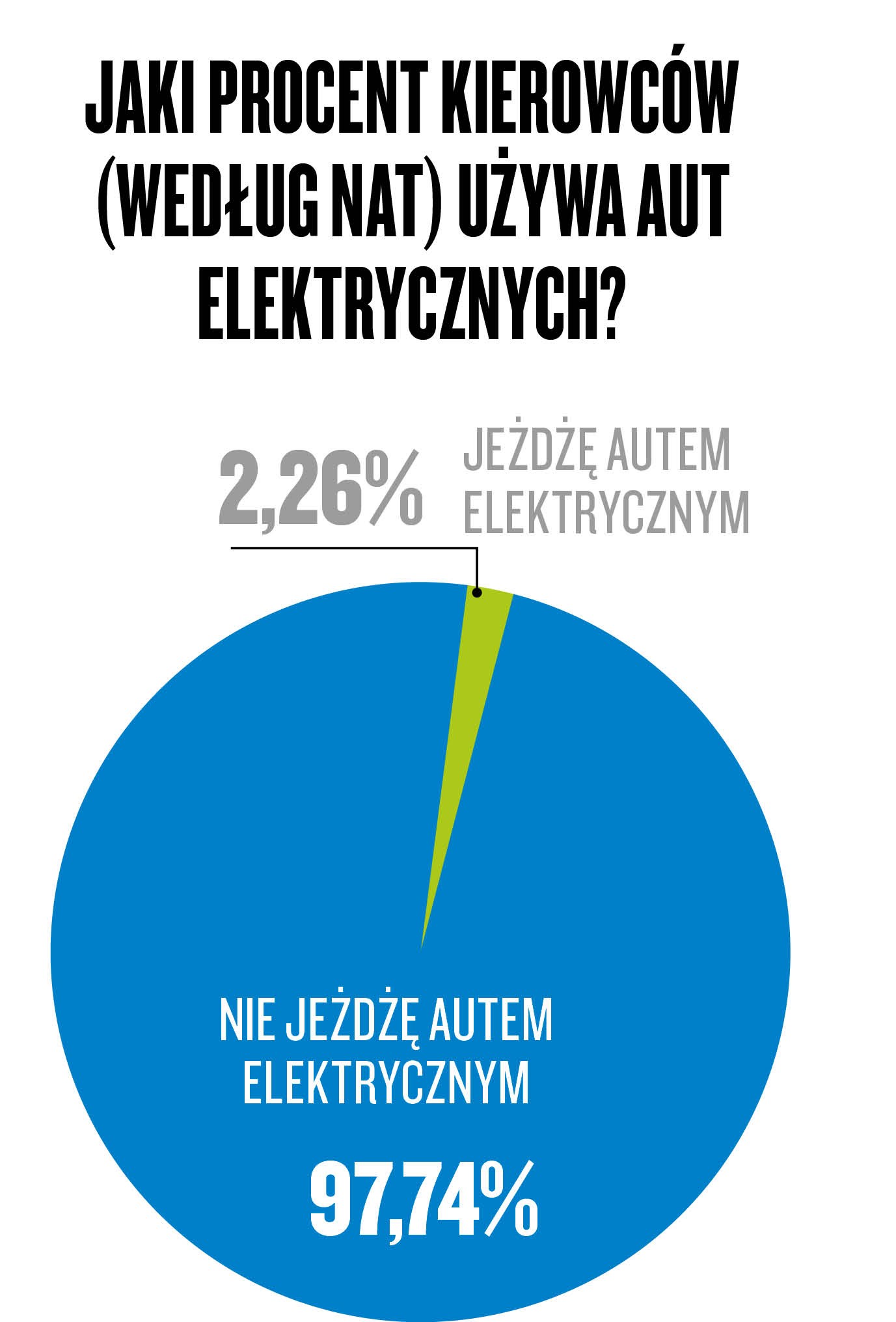 Narodowy Auto Test 2021