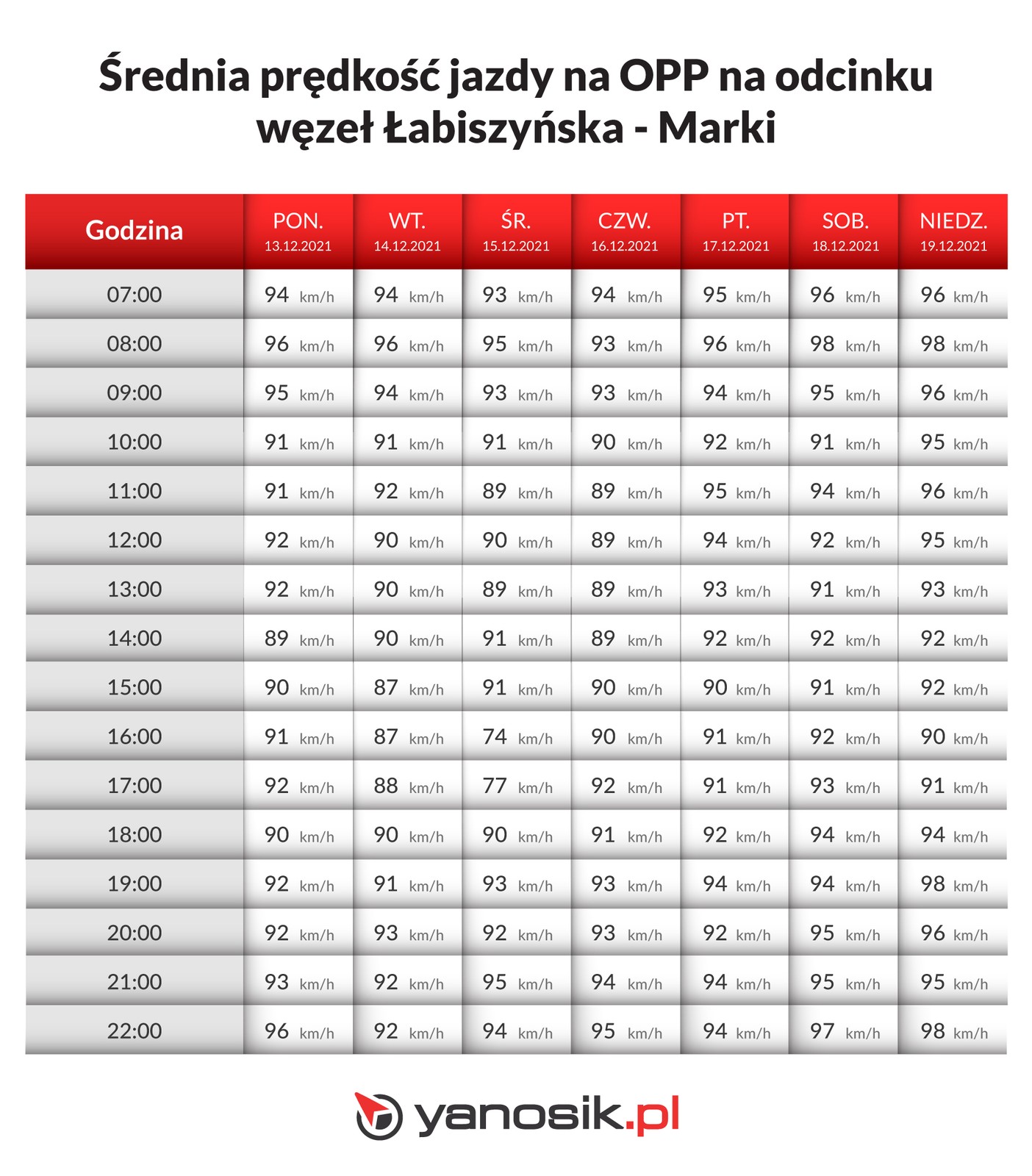 Odcinkowy pomiar prędkości na S8 w Warszawie