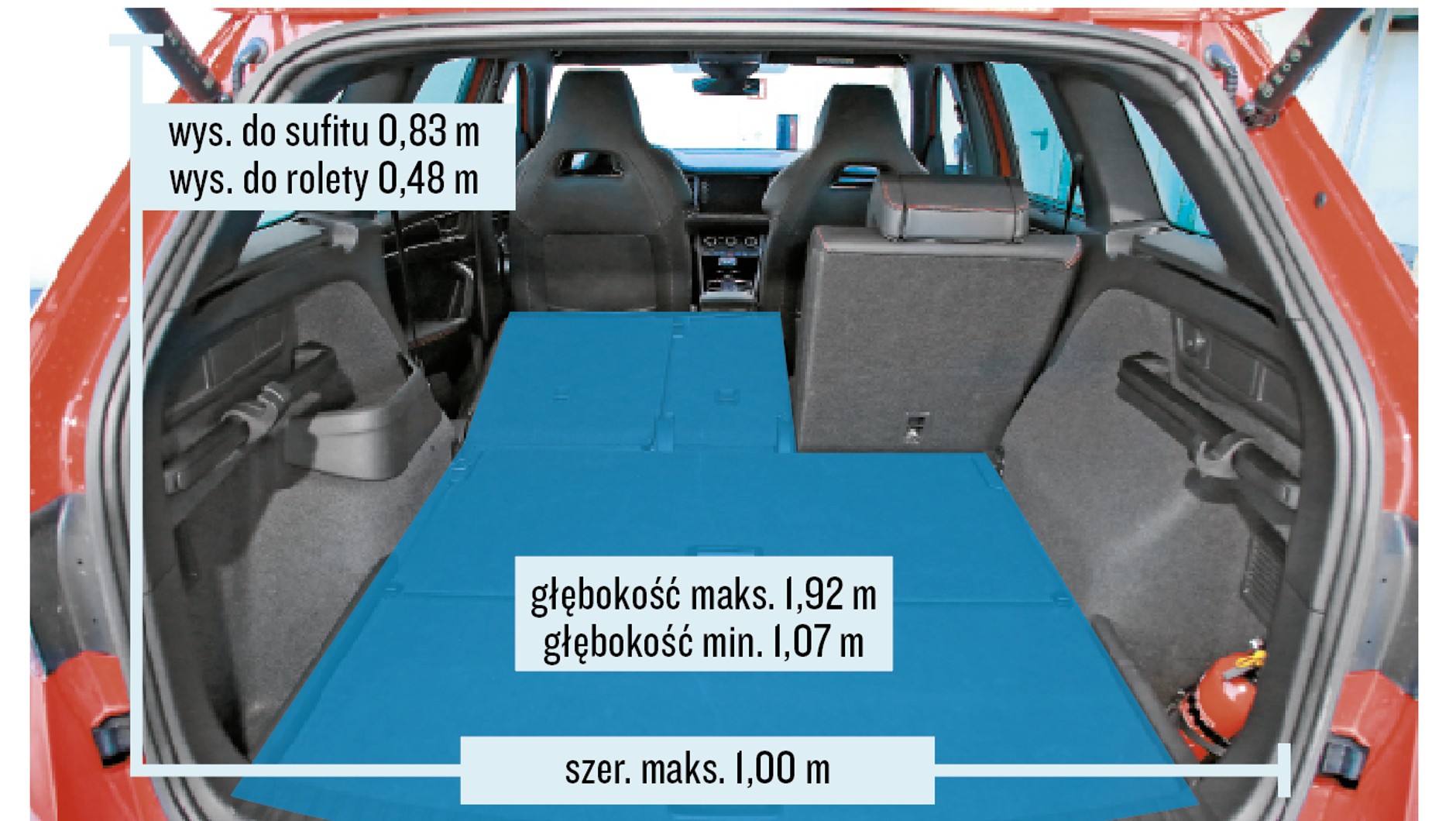 Škoda Kodiaq RS 2.0 TSI 4x4 – wymiary bagażnika