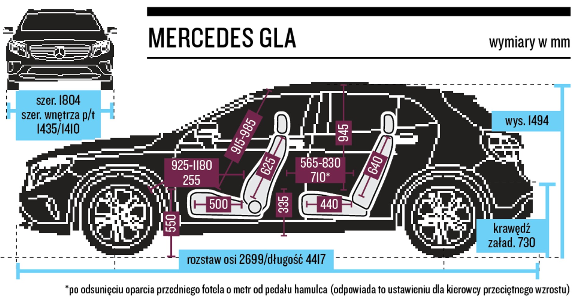 Mercedes GLA