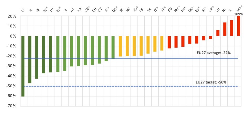 Zmiana liczby ofiar śmiertelnych w Europie w latach 2012-2022