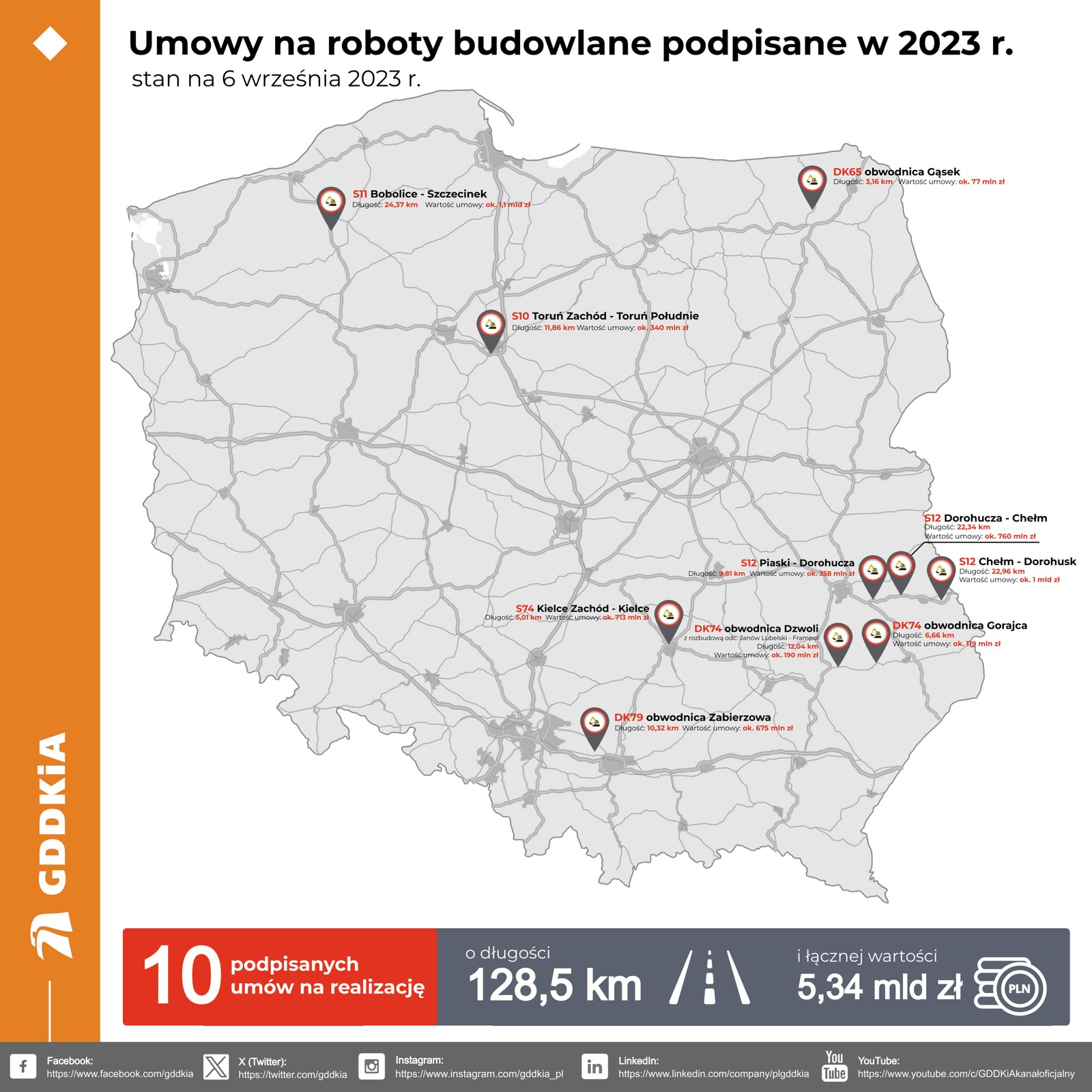 Podpisane umowy na realizację w 2023 r. - stan na 6 września