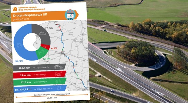 Drogą ekspresową S11 górnicy (i nie tylko) dojadą nad morze. Kiedy podróż stanie się łatwiejsza? [MAPA]