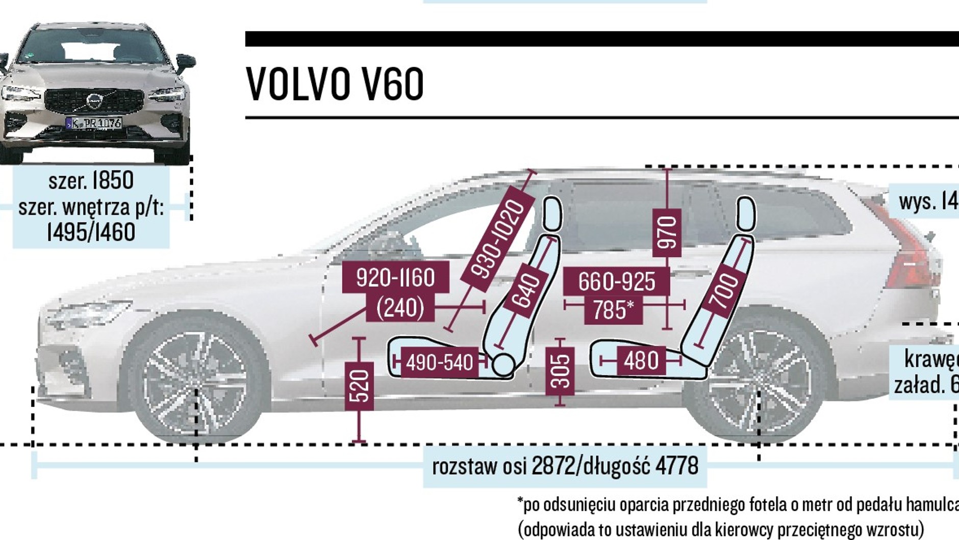 Volvo V60 2022 - schemat wymiarów.
