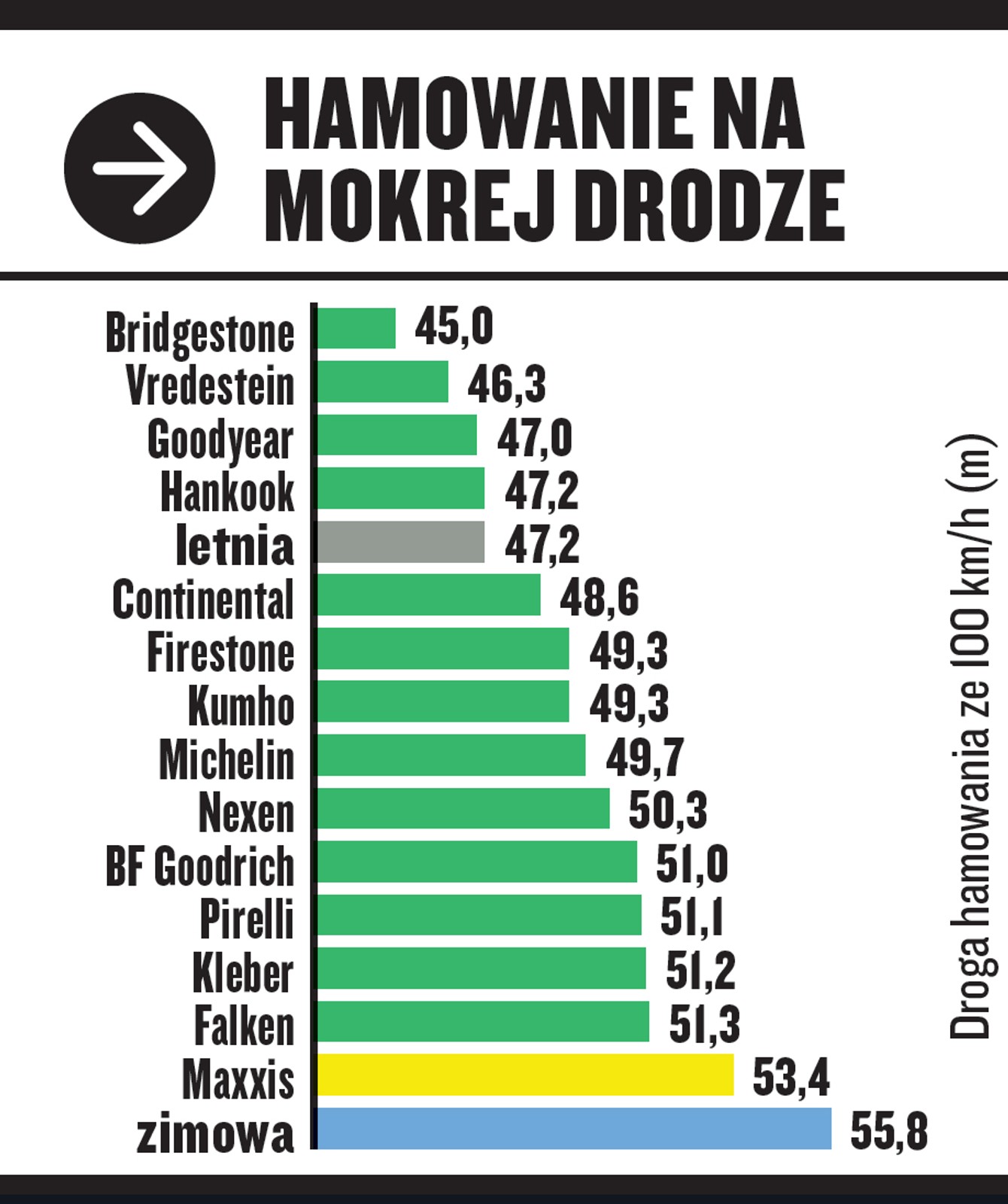 Test opon całorocznych w rozmiarze 205/55 R16
