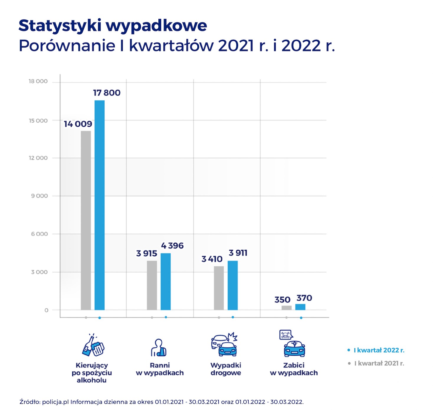 Statystyki wypadków