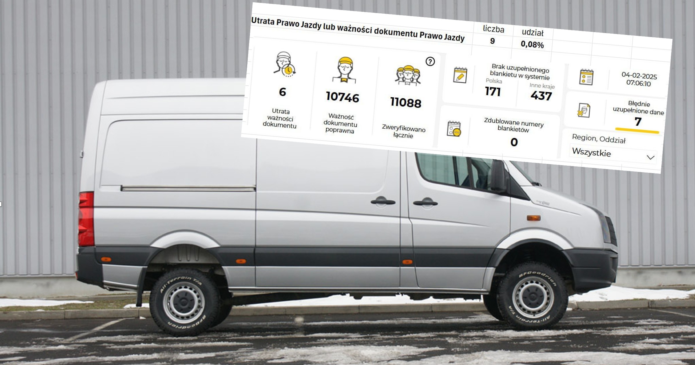 Kilku kierowców bez papierów nie wyjedzie na ulice. jest sukces