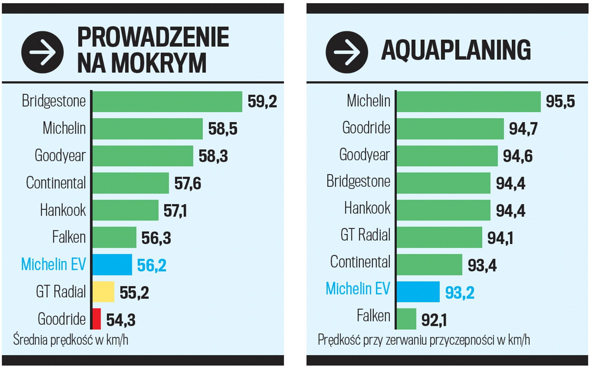 Próby na mokrym