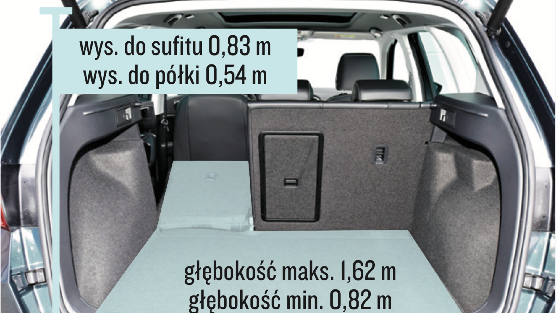 Seat Ateca – bagażnik.