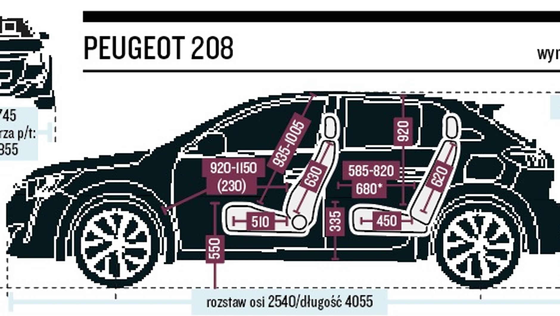 Schemat wymiarów – Peugeot 208