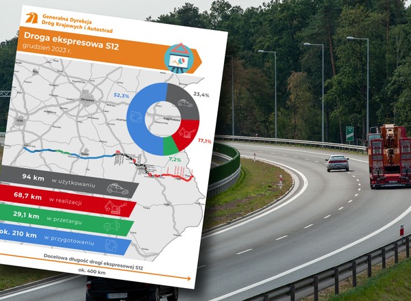 To będzie najkrótszy szlak od autostrad A1 i A2 do Kijowa. 95 km jest już gotowych