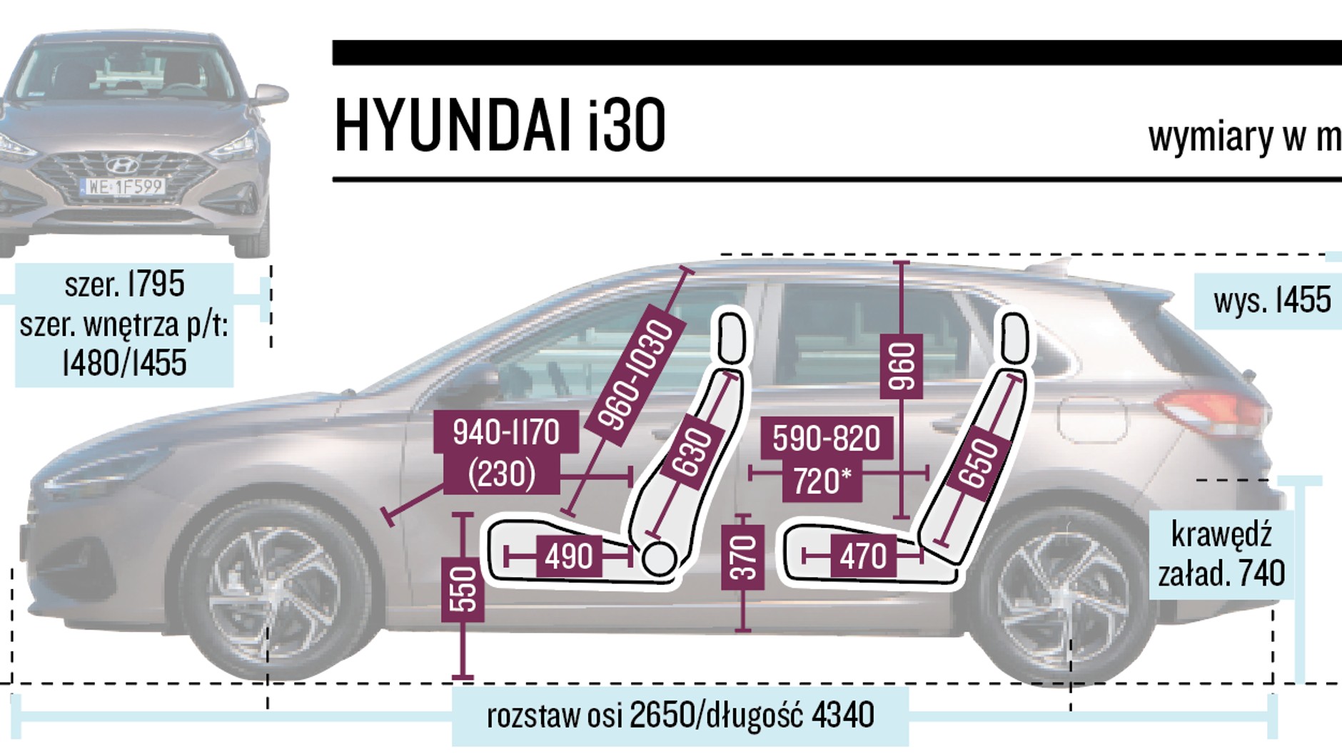 Hyundai i30 - wymiary