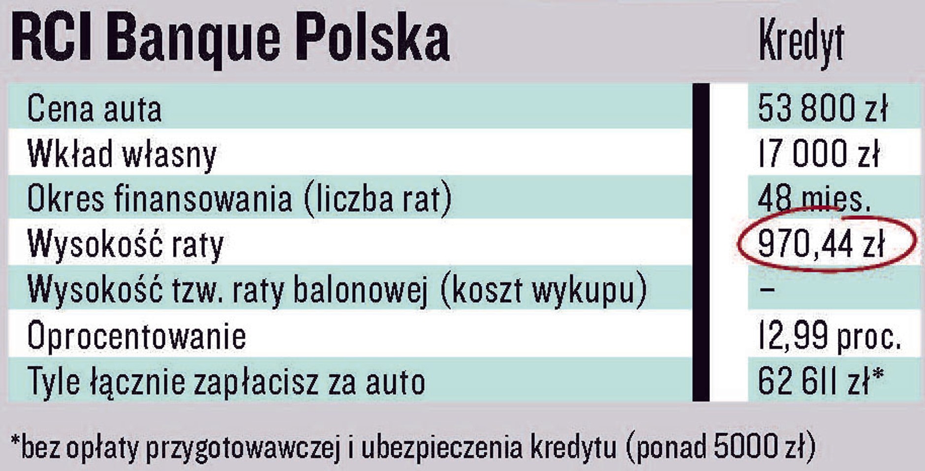 Dacia Duster 1.6 16V/105 KM 4x4