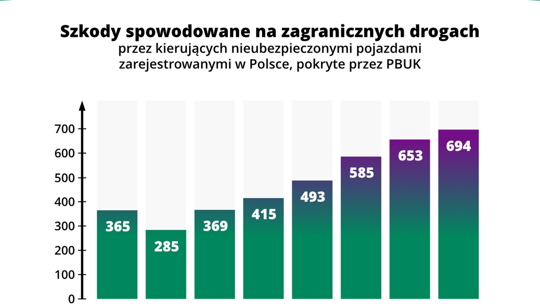 Statystyki PBUK