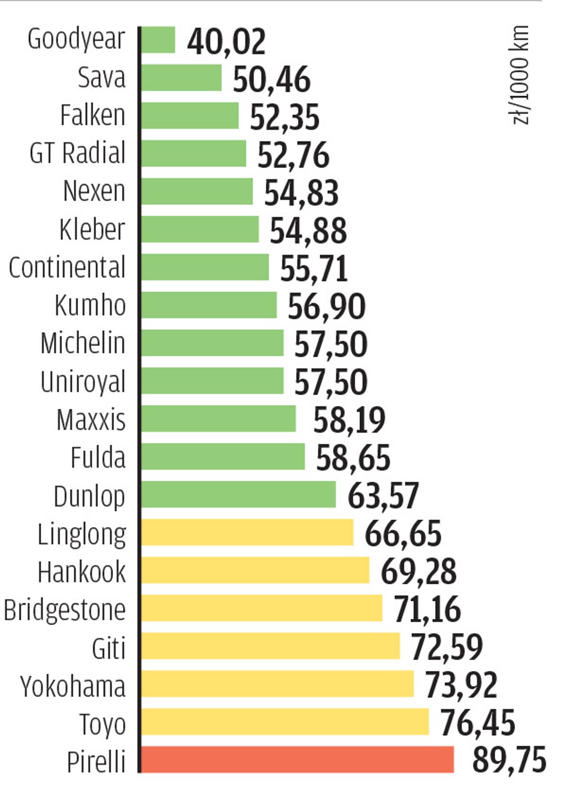 Test opon letnich 2023 - stosunek cena trwałość