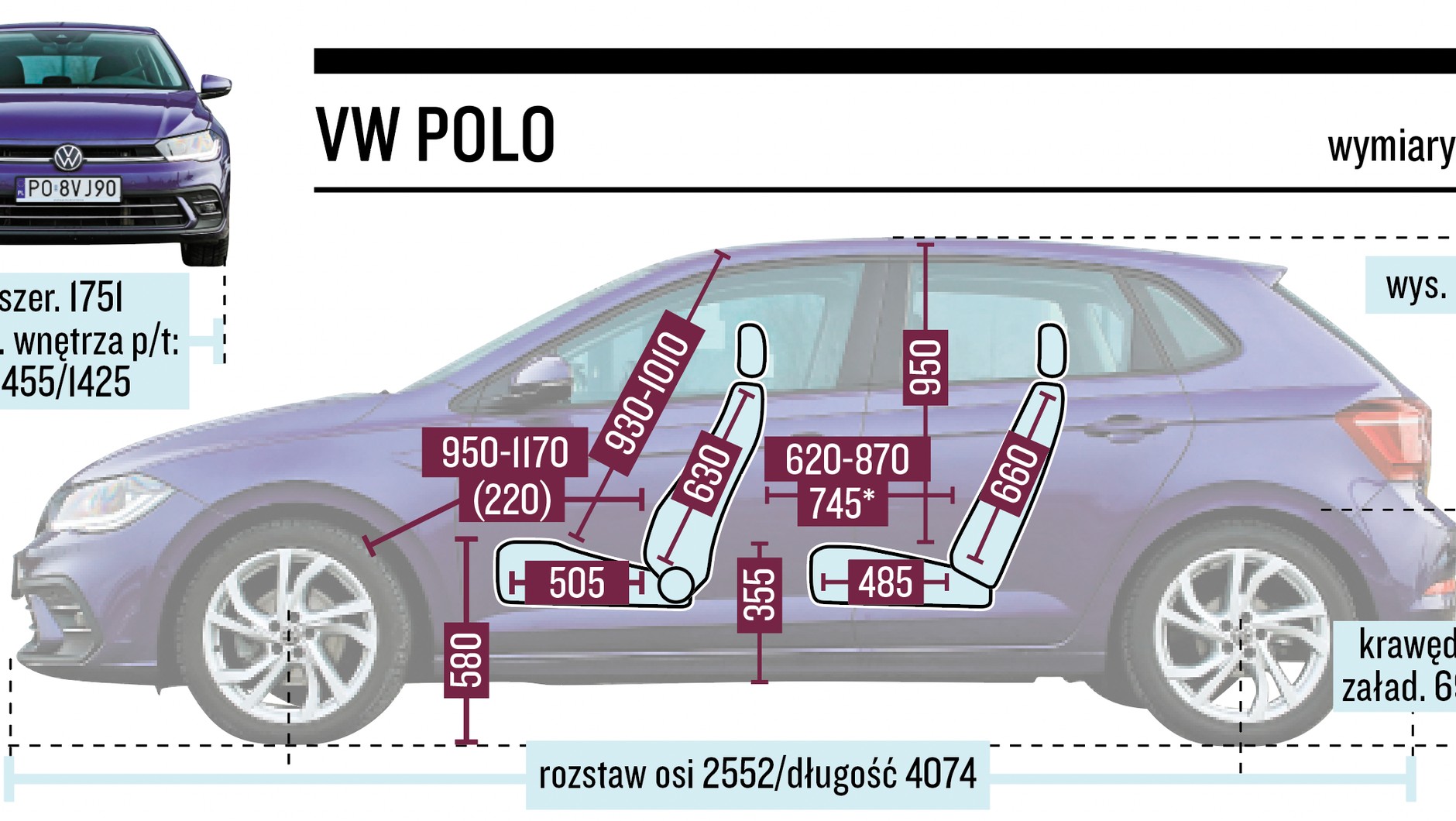 Volkswagen Polo – wymiary