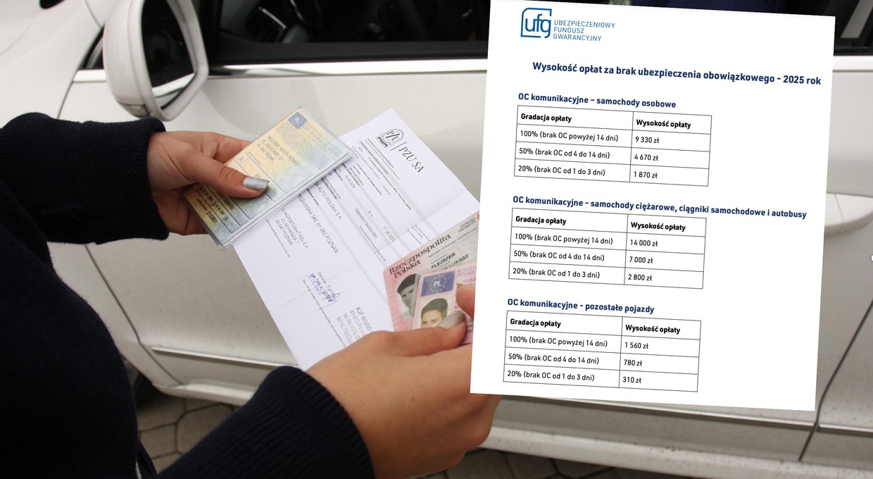 9330 zł kary od UFG – i tego się nie da zaskarżyć. Interweniuje RPO