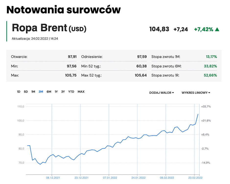 Kurs ropy