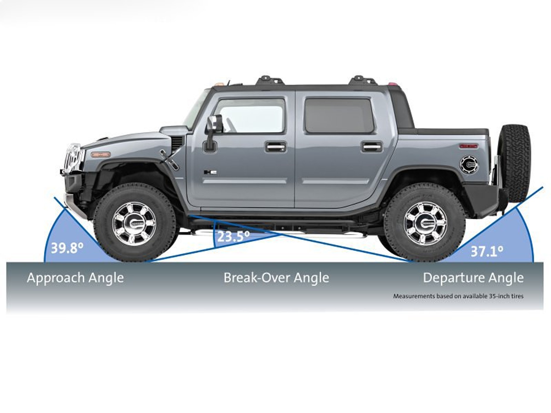 Hummer H2 z nowym silnikiem i wnętrzem