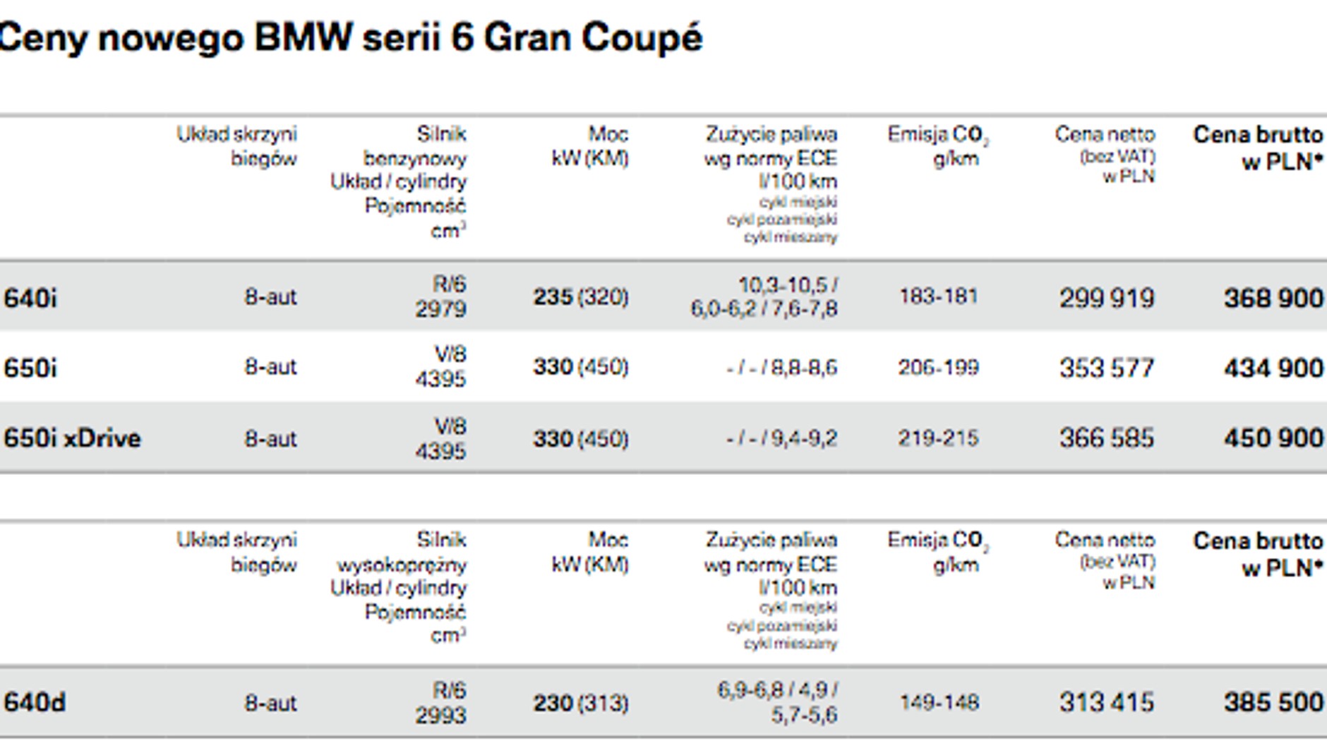Polski debiut BMW serii 6 Gran Coupe