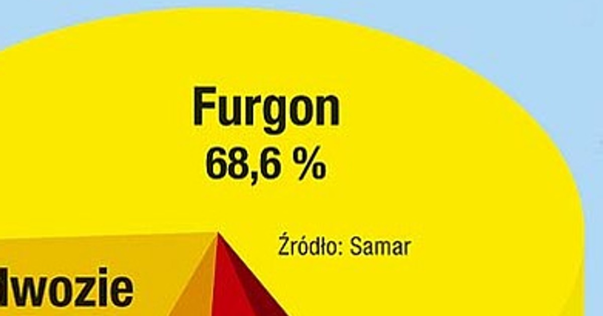 Firmy najbardziej doceniają furgony z dieslami