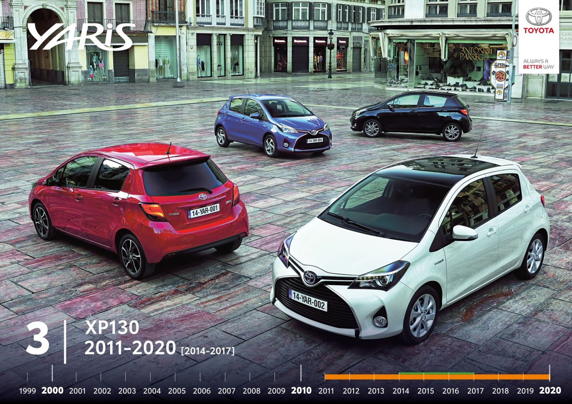 Toyota Yaris — historia modelu