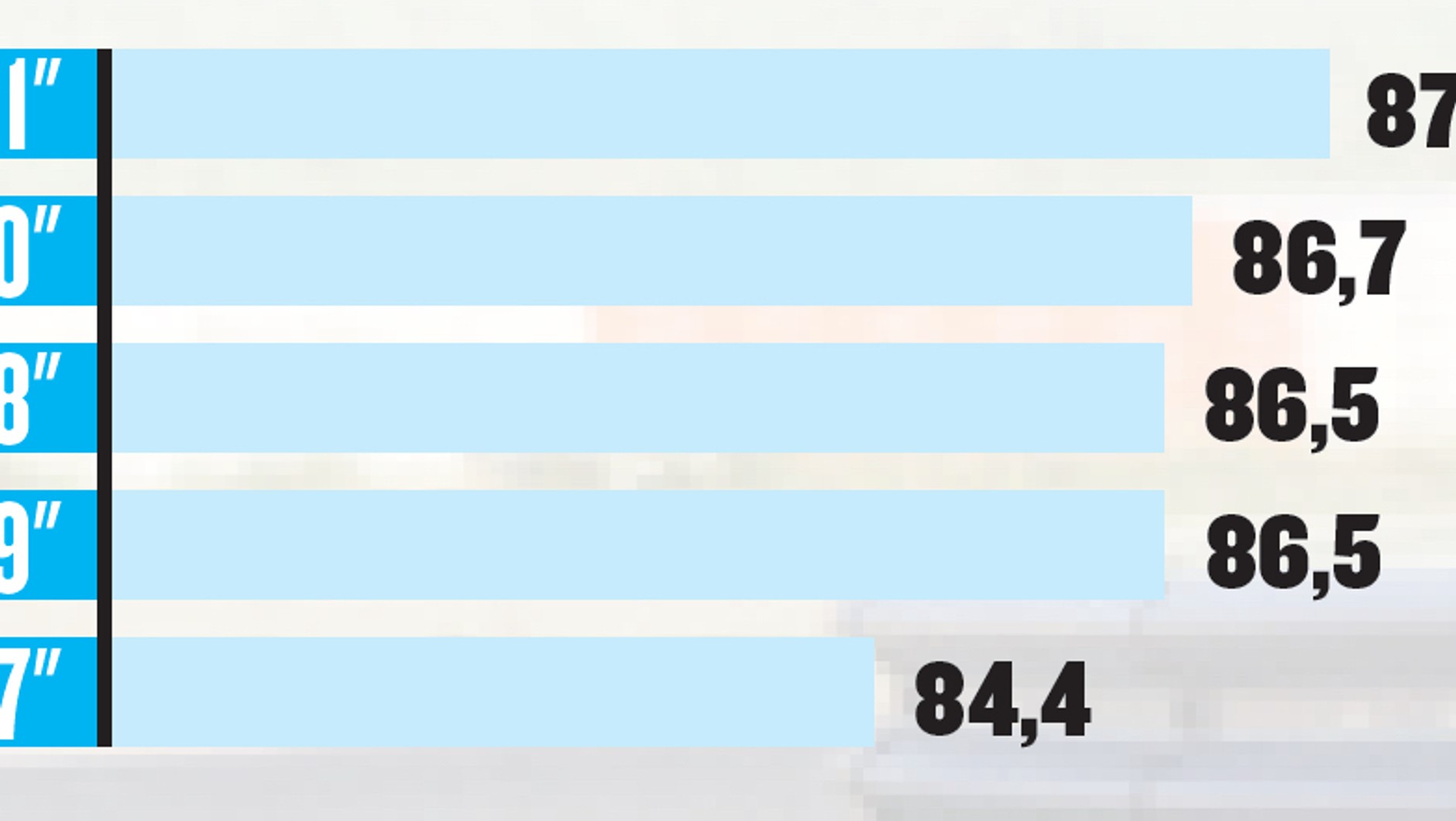 Średnia prędkość pokonania toru w km/h