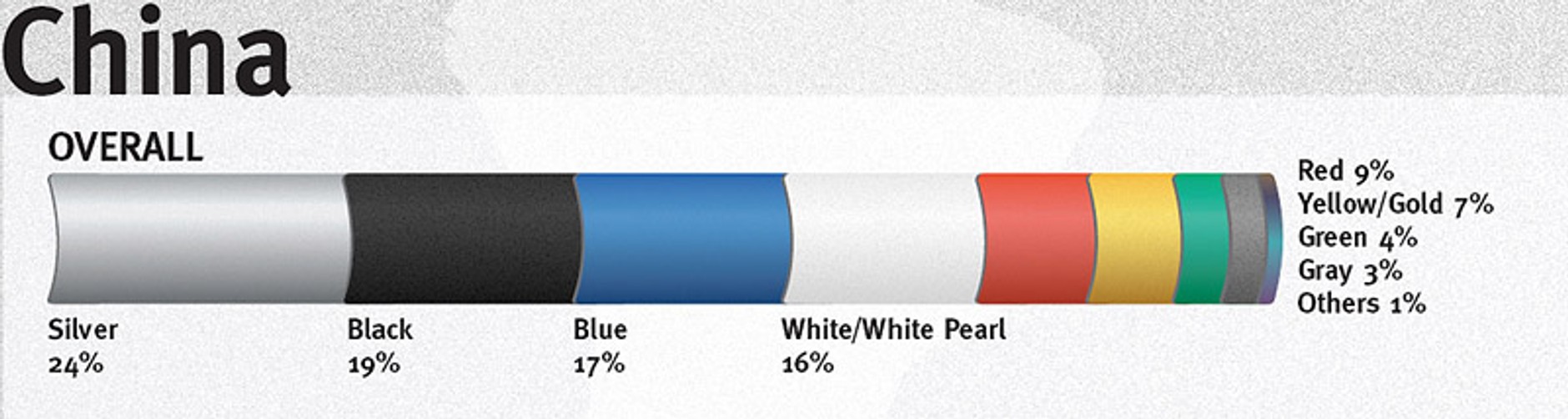Srebrny nadal najpopularniejszy