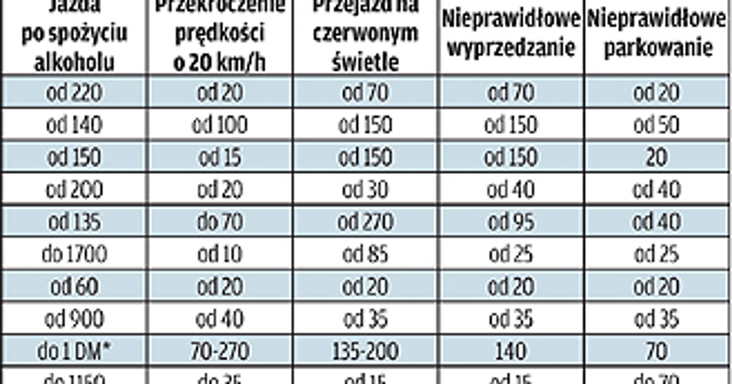 Zagraniczne Mandaty za wykroczenia drogowe. Uważaj, bo stracisz majątek