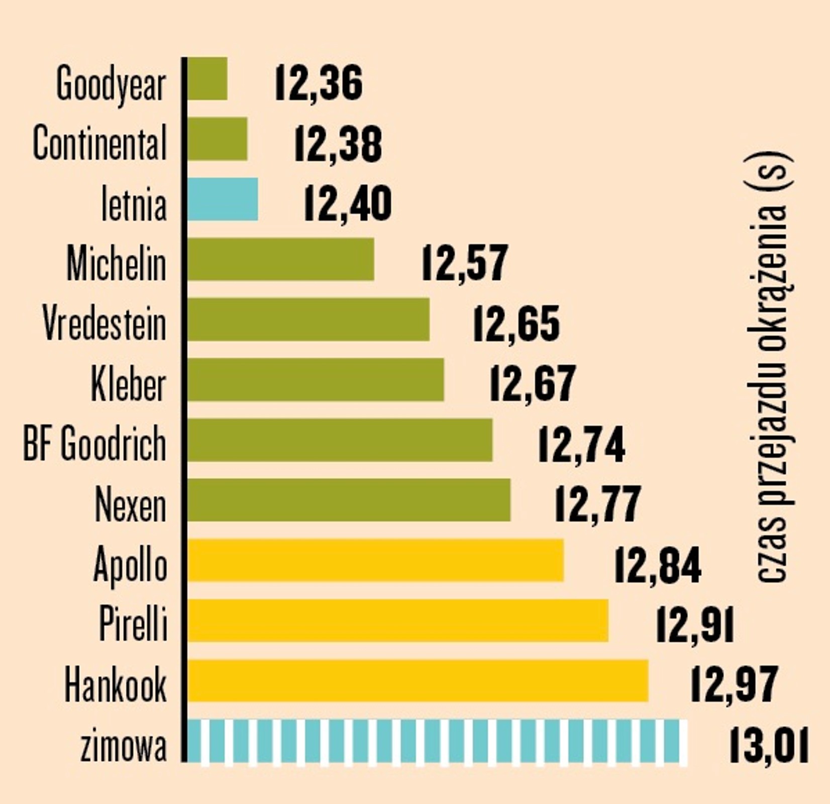 Jazda po mokrym okręgu
