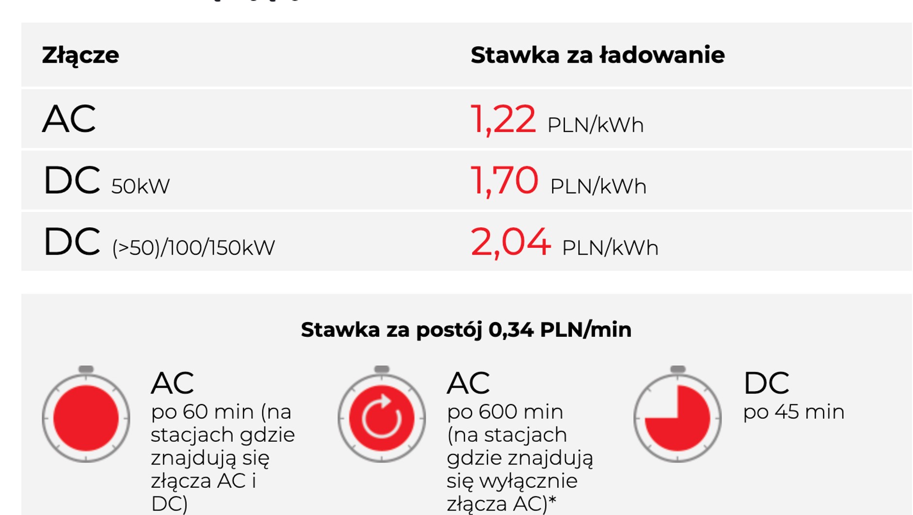 Cennik OrlenCharge do 21 listopada 2022