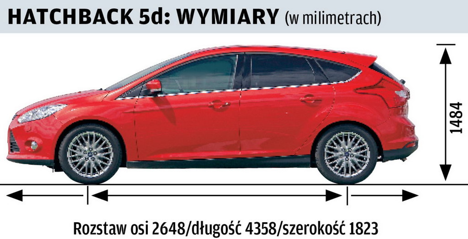 Używane | Ford Focus III
